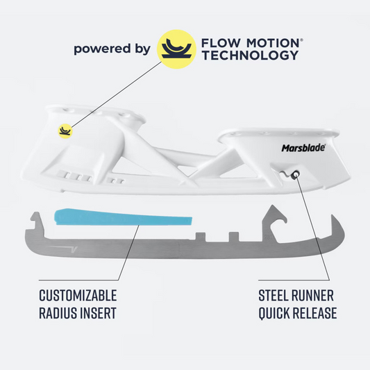 Marsblade I2 KIT DLC Runners Ice Hockey