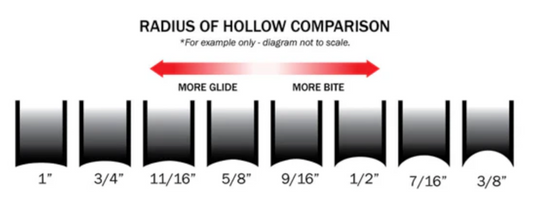 Blade Barber Portable Skate Sharpener